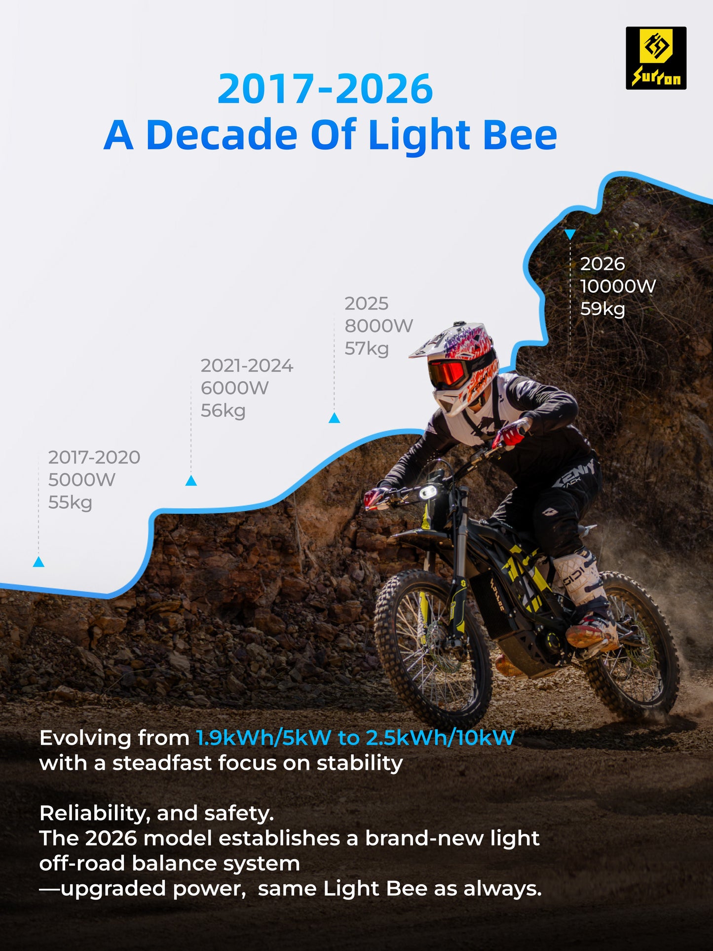 Surron Light Bee X (2026)