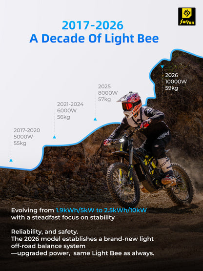 Surron Light Bee X (2026)